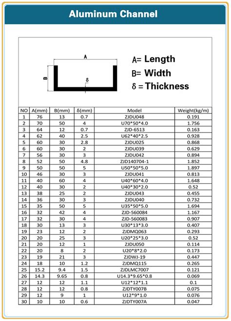 standard c channel size chart